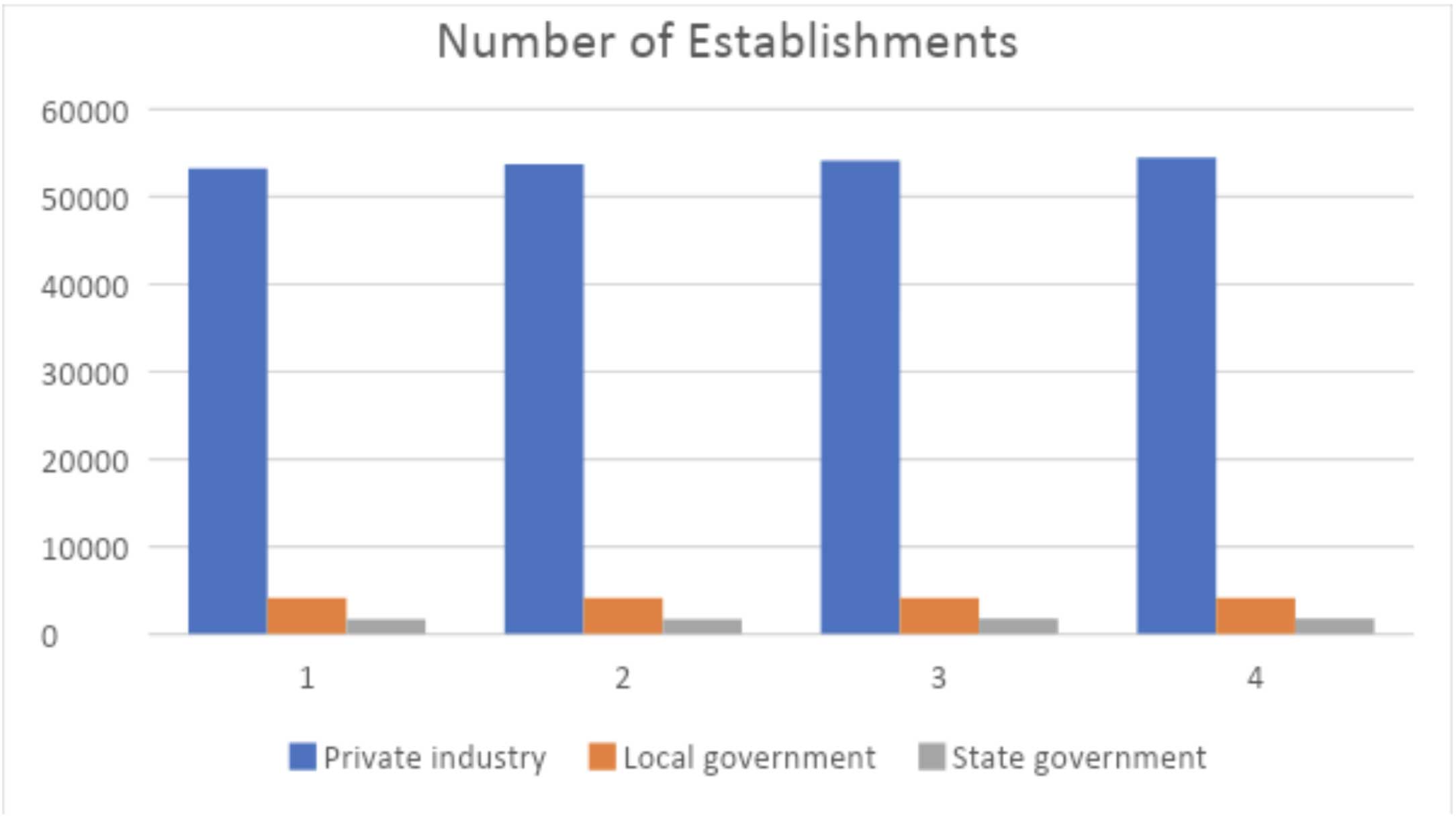 Number of Establishments